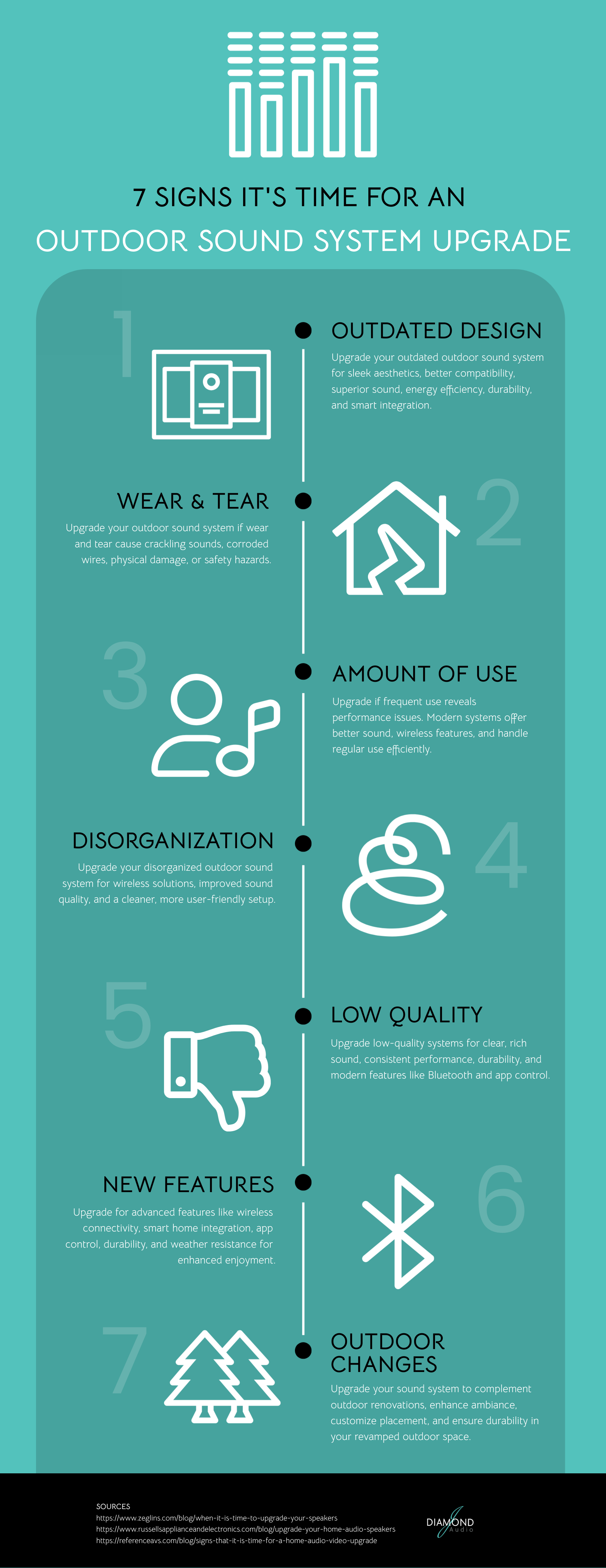 7 Signs Its Time for an Outdoor Sound System Upgrade infographic's Time for an Outdoor Sound System Upgrade [Infographic]